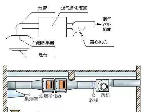 抽油烟机排烟管安装方法？安装注意事项有哪些？  第2张
