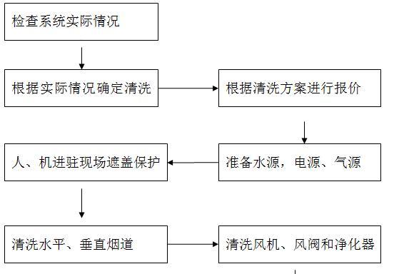 启东油烟机清洗方法？如何高效去除油烟机污垢？  第2张