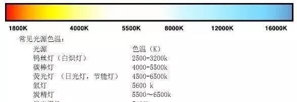 彩色电视机故障原因有哪些？如何快速定位问题？  第1张