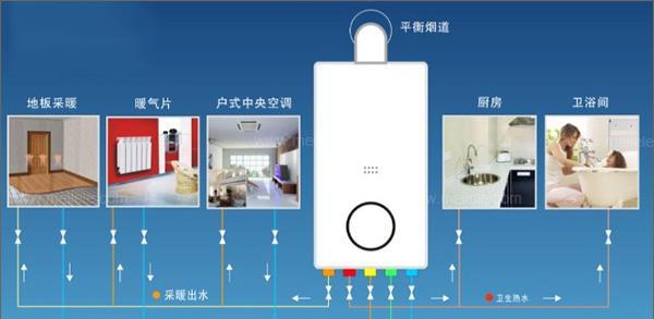 壁挂炉采暖管道安装方法是什么？如何正确安装以确保安全？  第3张
