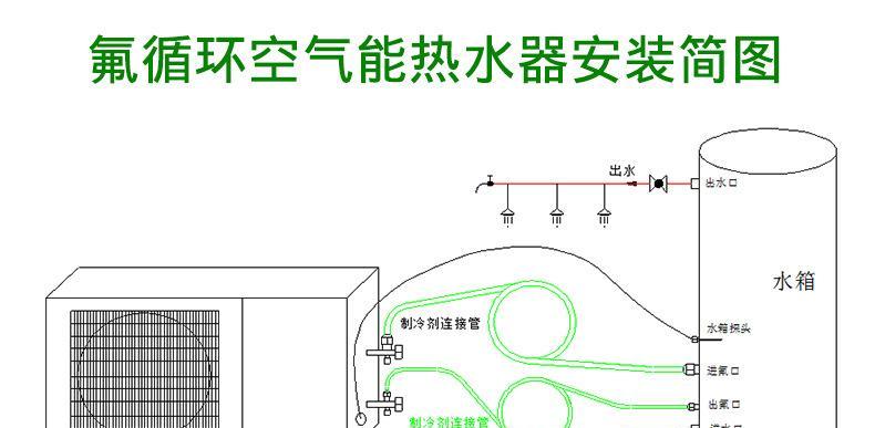 四季沐歌空气能热水器出现故障怎么办？这里有你想要的解决方法！  第3张