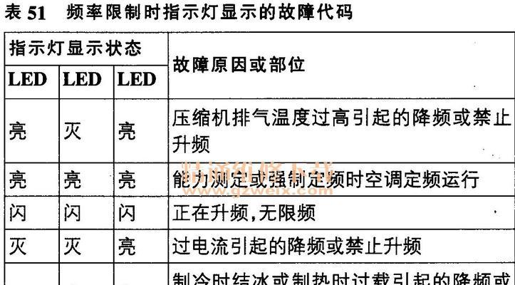 飞利浦云朵咖啡机出现故障怎么办？如何快速解决？  第1张