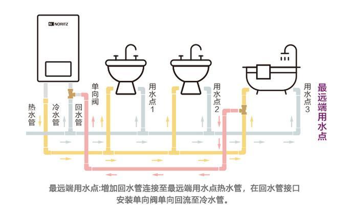 热水器吊顶维修方法是什么？遇到问题如何解决？  第3张