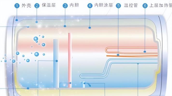 热水器排水管预埋方法是什么？如何正确预埋以避免常见问题？  第3张