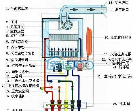 依玛壁挂炉07出现故障怎么办？维修步骤和方法是什么？  第1张