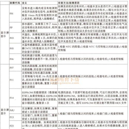 飞利浦云朵咖啡机故障怎么办？如何快速解决？  第1张