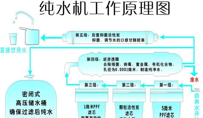 如何用盐清洗饮水机？有效去除水垢的步骤是什么？  第3张