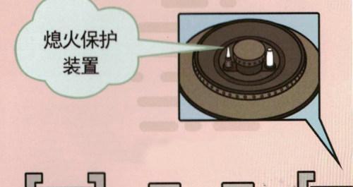 燃气灶柜门闭熄火了怎么办？如何快速解决？  第3张