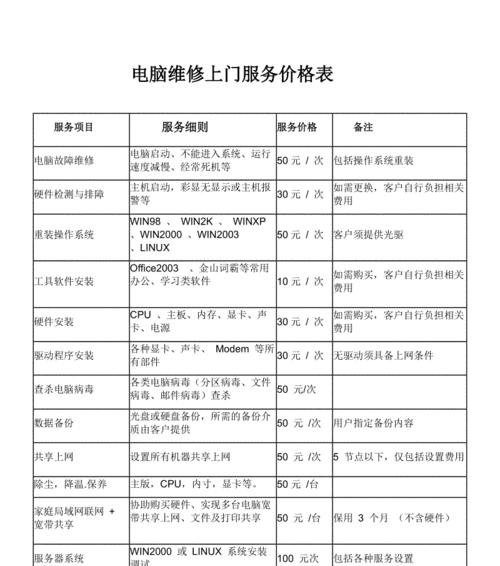 扬子空调维修价格是多少？常见问题有哪些解决方法？  第1张