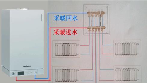 壁挂炉采暖管道安装方法是什么？如何正确安装以确保效率和安全？  第1张