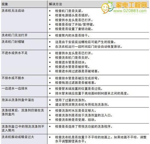 三星冰箱出现F2错误代码该如何维修？  第2张