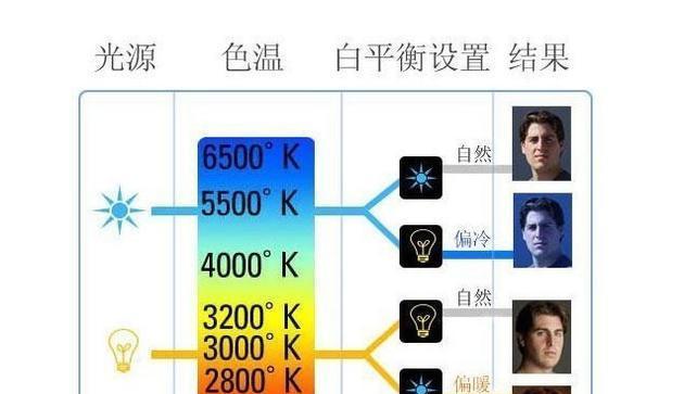 彩色电视机出现故障了怎么办？常见故障原因有哪些？  第3张