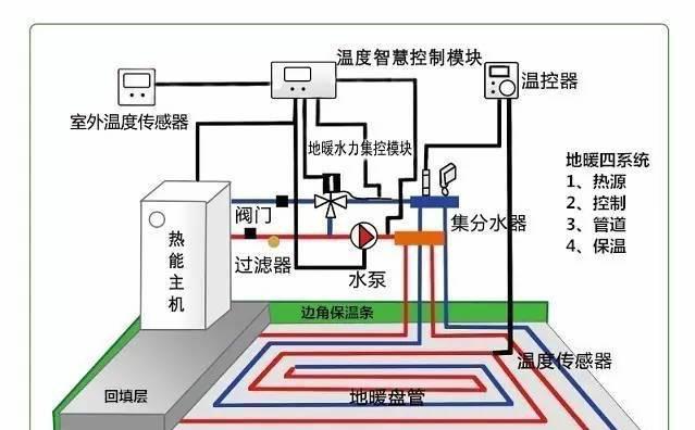 壁挂炉采暖管道安装方法是什么？如何正确安装以避免常见问题？  第2张