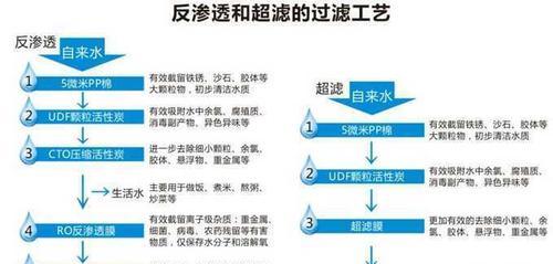 如何正确为净水器做好过冬准备？常见问题有哪些解决办法？  第3张