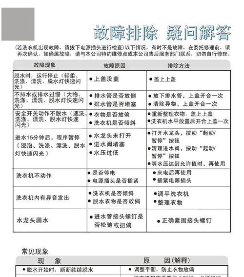 荣事达洗衣机出现e4代码怎么办？如何快速解决？  第1张