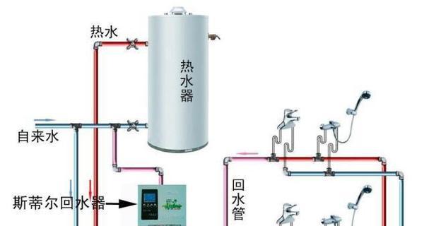 热水器排水管预埋方法是什么？预埋步骤有哪些常见问题？  第3张