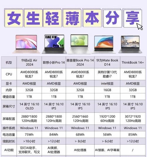 酷龙笔记本电脑怎么使用？有哪些基本的操作指南？  第1张