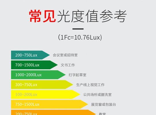 投影仪3万光度怎么调整？亮度设置的最佳方法？  第2张