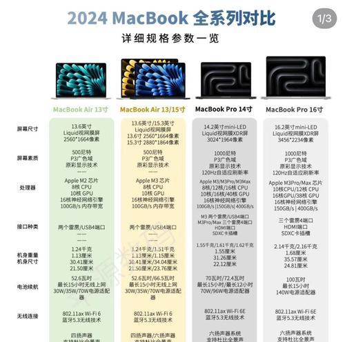 苹果笔记本序列号查询步骤？  第1张