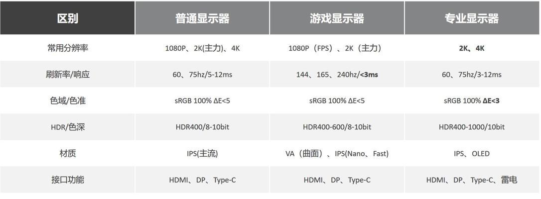新电脑查看配置代码和型号的步骤是什么？如何解读这些信息？  第1张