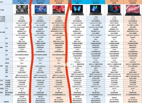联想笔记本电脑运行卡顿怎么办？有哪些优化技巧？  第3张