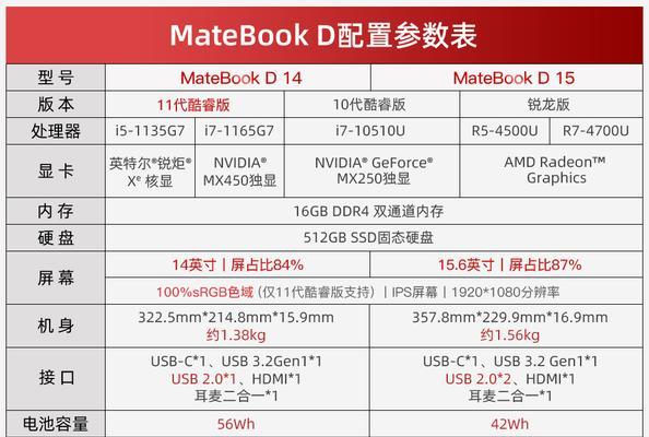 华为商务笔记本屏幕锁定无法打开怎么办？  第1张