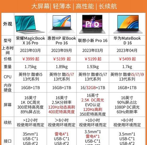 凯斯电脑板黑屏时应如何应对？  第3张