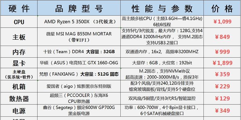 电脑配置内存最大化设置方法是什么？如何操作？  第2张