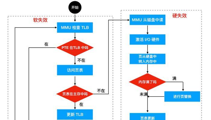 电脑配置内存最大化设置方法是什么？如何操作？  第1张