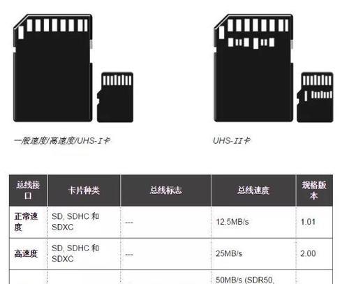 老式内存卡如何在笔记本上打开？兼容性如何？  第3张