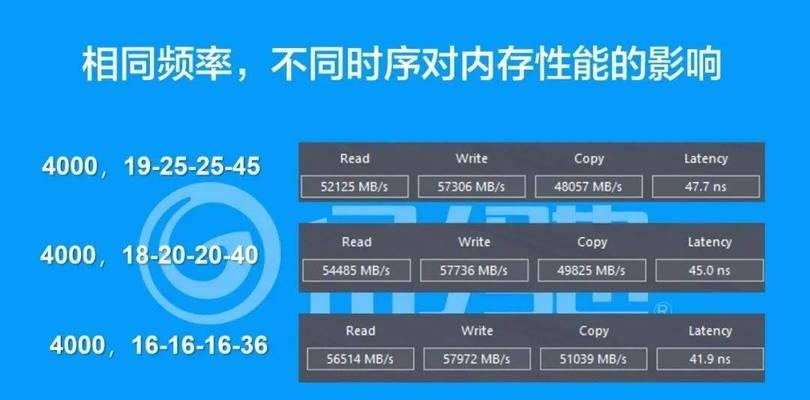 电脑内存时序如何设置？设置内存时序有什么好处？  第3张