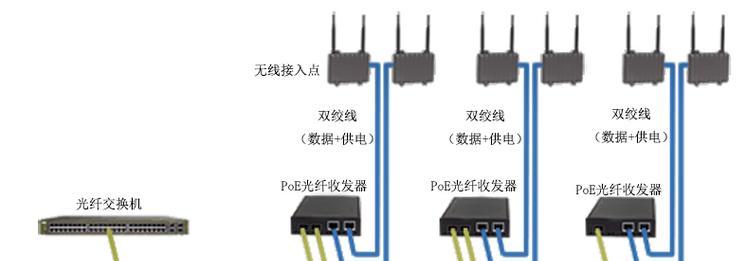 电脑有光纤怎么连接无线网？需要哪些设备和设置？  第3张