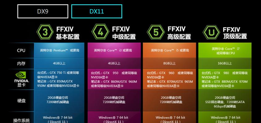 电脑内存如何转移到显卡？性能提升效果如何？  第1张