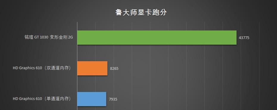 电脑内存如何转移到显卡？性能提升效果如何？  第3张
