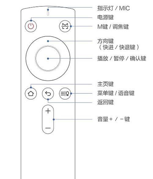 带歌词功能的投影仪名称是什么？如何使用该功能？  第1张