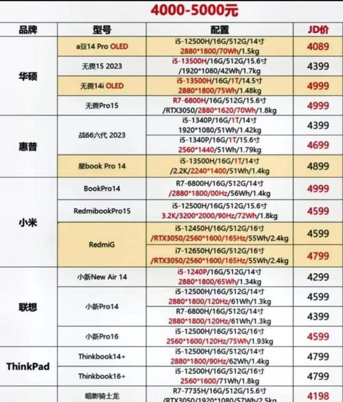 购买笔记本电脑还需要哪些配件？如何选择？  第3张