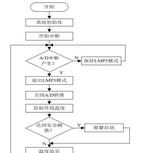 可视化报警相机手机拍照操作步骤？  第1张