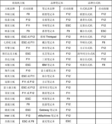 无磁笔记本电脑u盘启动方法是什么？  第1张