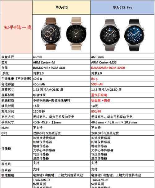 智能电脑配置应如何选择？  第3张
