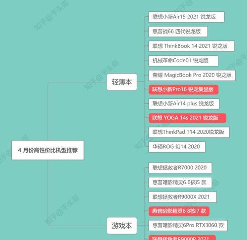 智能电脑配置应如何选择？  第2张