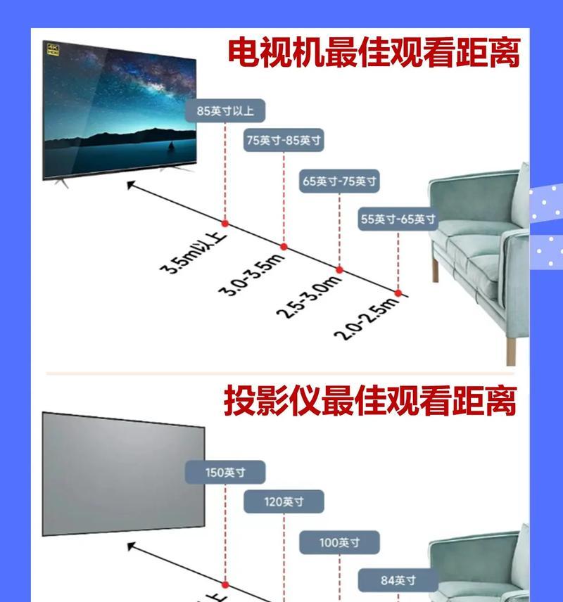 投影仪距离如何计算？最佳观看距离是多少？  第3张