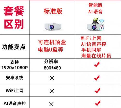墙上投影仪隐藏怎么解决？隐藏安装的方法有哪些？  第3张