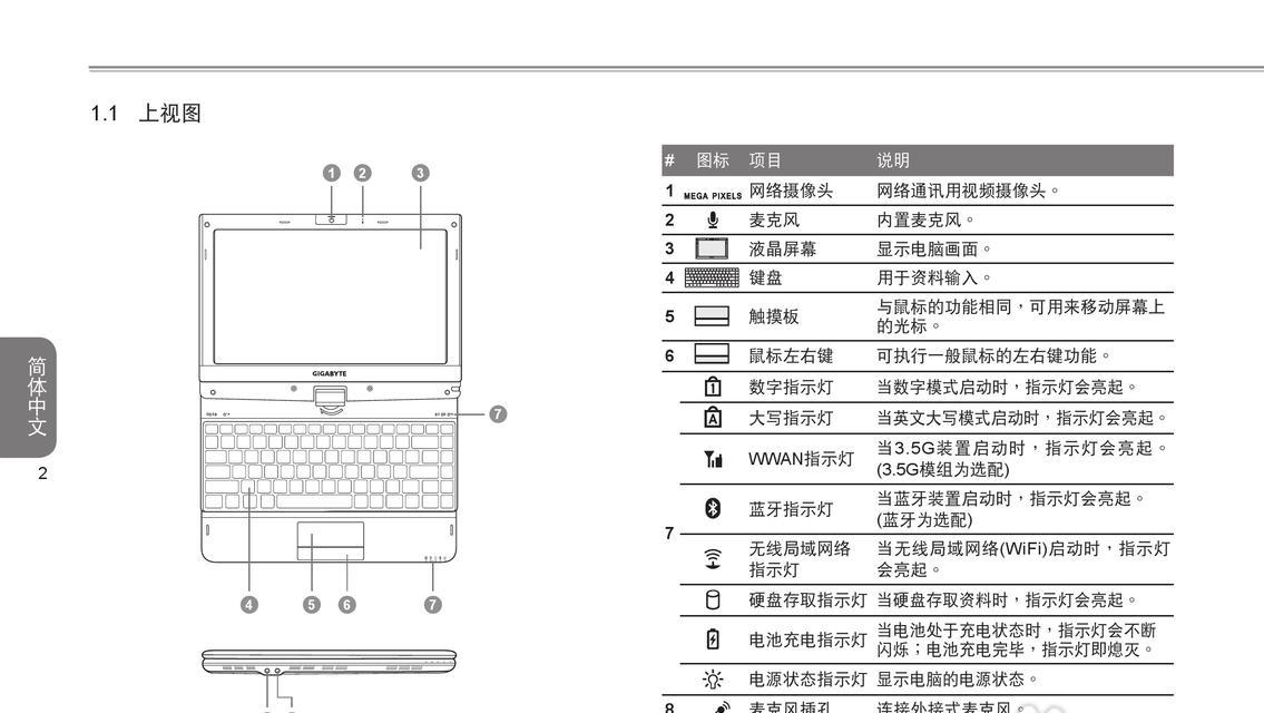 技嘉笔记本电脑无显示屏幕时怎么办？如何解决？  第2张
