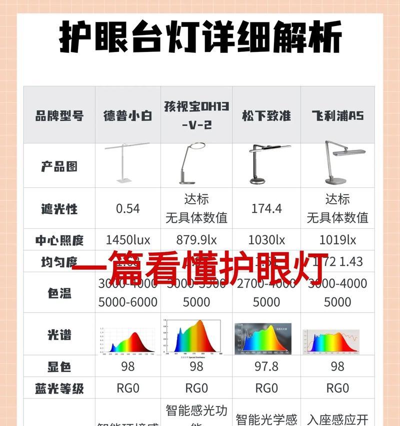 笔记本电脑护眼灯如何设置？  第3张