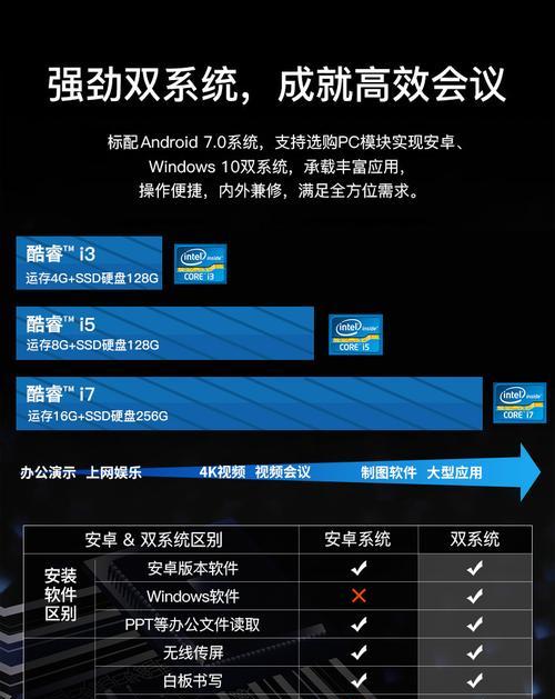电子白板投影仪的正确使用方法是什么？  第3张