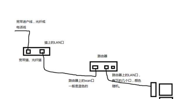 笔记本连接路由器的正确步骤？  第1张