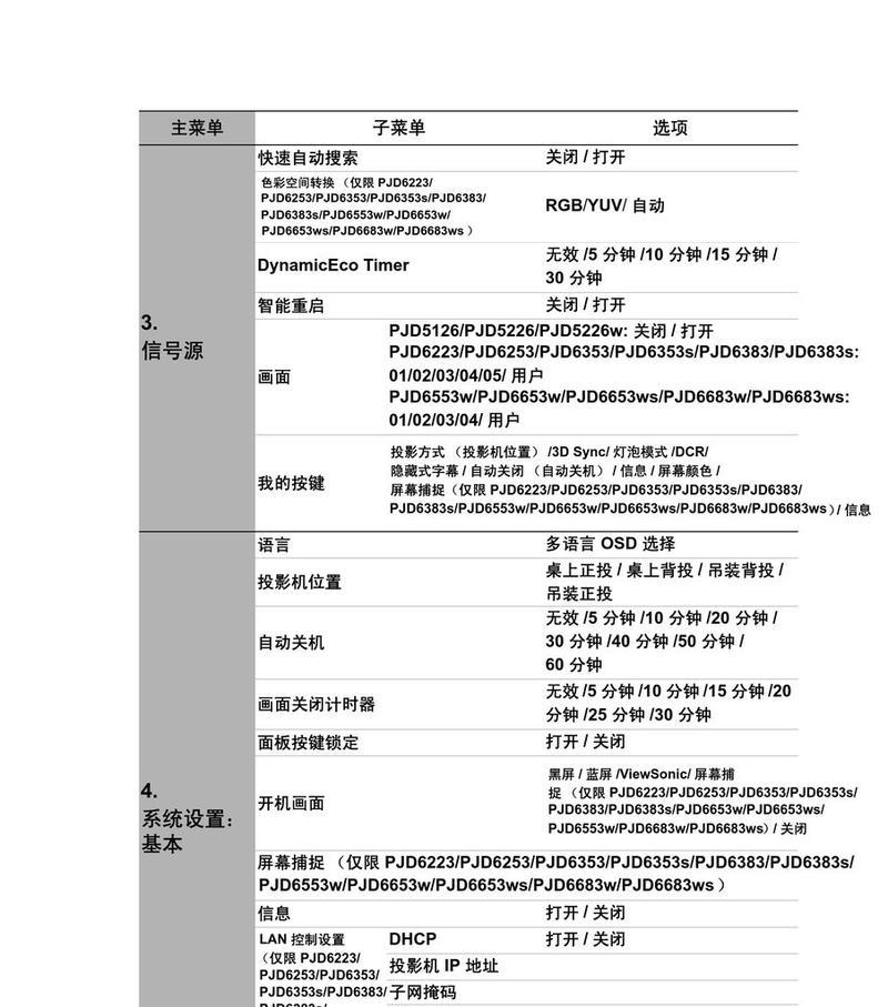 投影仪自动纠正功能怎么关闭？如何禁用？  第2张