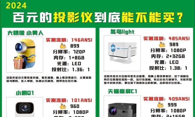 投影仪画面变黄的原因是什么？如何解决投影仪变色问题？  第3张