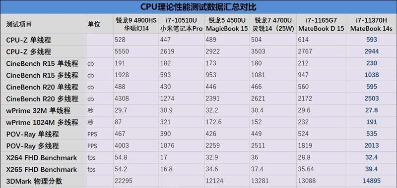 笔记本电脑价格及图片信息如何查看？  第2张