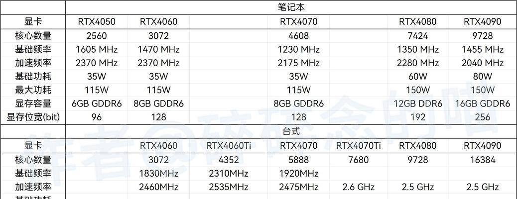 组装笔记本电脑性能如何？大概需要多少预算？  第1张